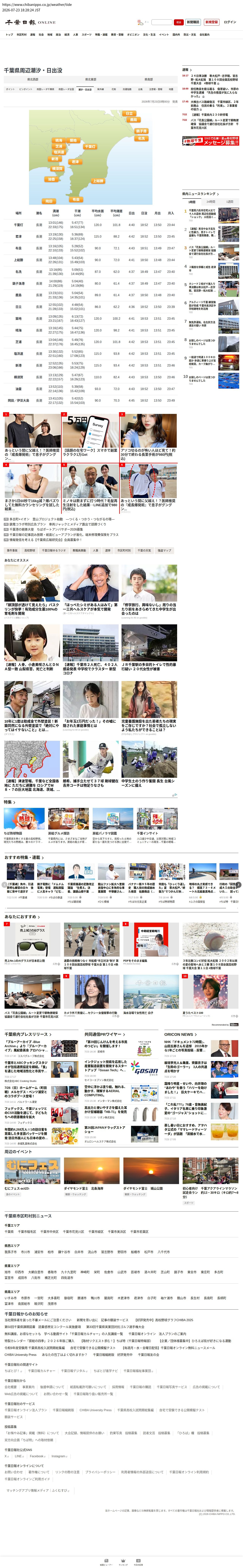 top highlighted